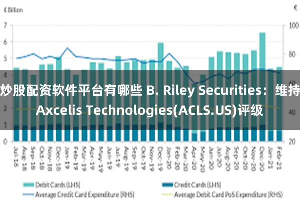 炒股配资软件平台有哪些 B. Riley Securities：维持Axcelis Technologies(ACLS.US)评级