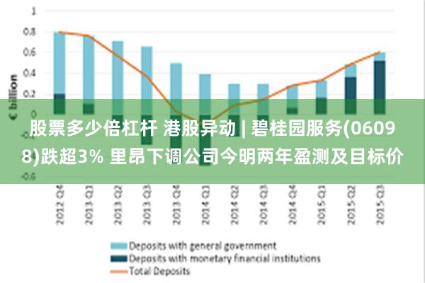 股票多少倍杠杆 港股异动 | 碧桂园服务(06098)跌超3% 里昂下调公司今明两年盈测及目标价