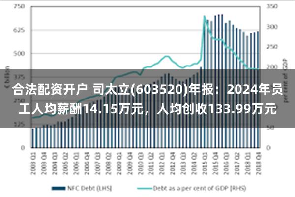 合法配资开户 司太立(603520)年报：2024年员工人均薪酬14.15万元，人均创收133.99万元