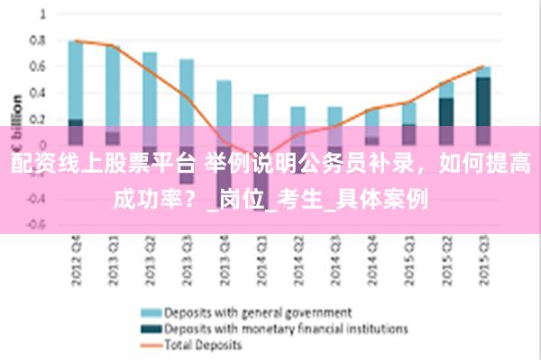 配资线上股票平台 举例说明公务员补录，如何提高成功率？_岗位_考生_具体案例