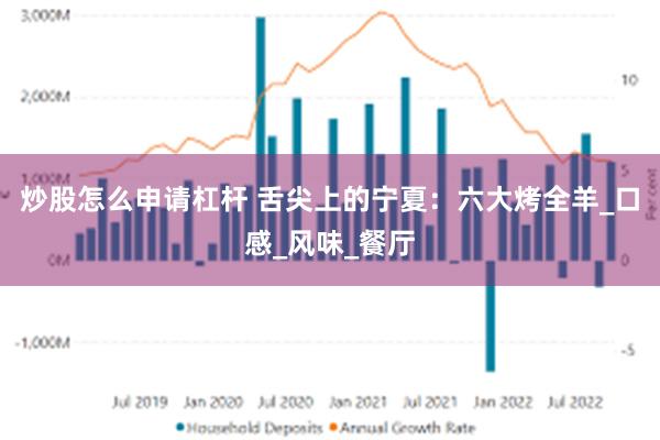 炒股怎么申请杠杆 舌尖上的宁夏：六大烤全羊_口感_风味_餐厅